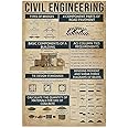 Generic Civil Engineering Knowledge Metal Tin Sign Types Of Bridges Funny Poster School Education Home Bedroom Man Cave Bathroom Living Room Cafe Kitchen Home Wall Decor Gift Plaque