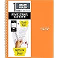Five Star Spiral Notebook + Study App, 1 Subject, Graph Ruled Paper, Fights Ink Bleed, Water Resistant Cover, 8-1/2" x 11", 100 Sheets, Sedona Orange (620000CD1)