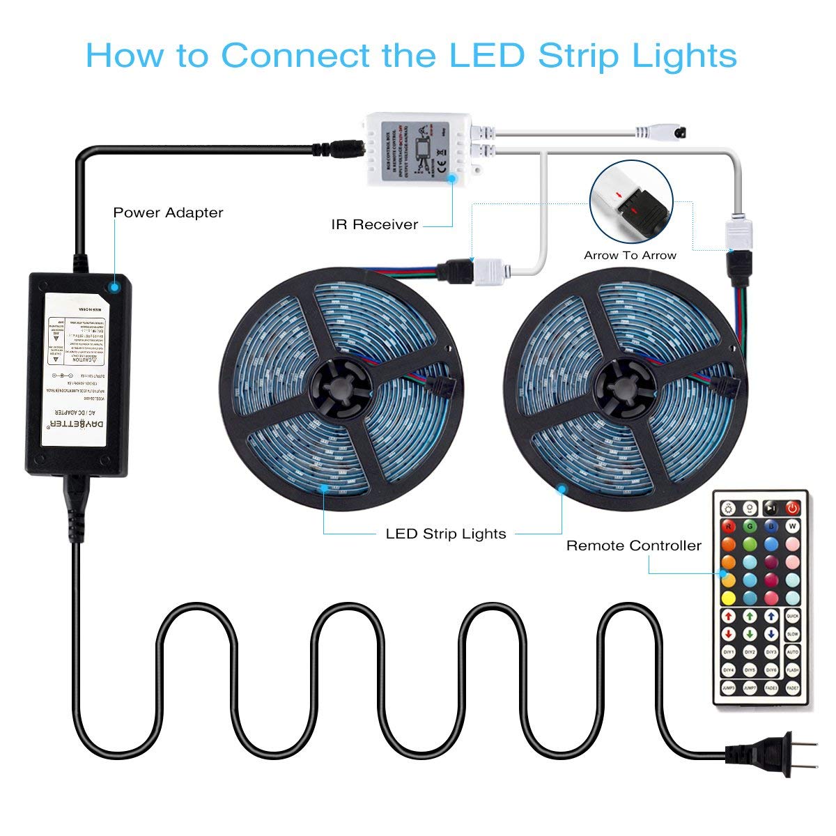 DAYBETTER Led Strip Light Waterproof 600leds 32.8ft 10m Waterproof