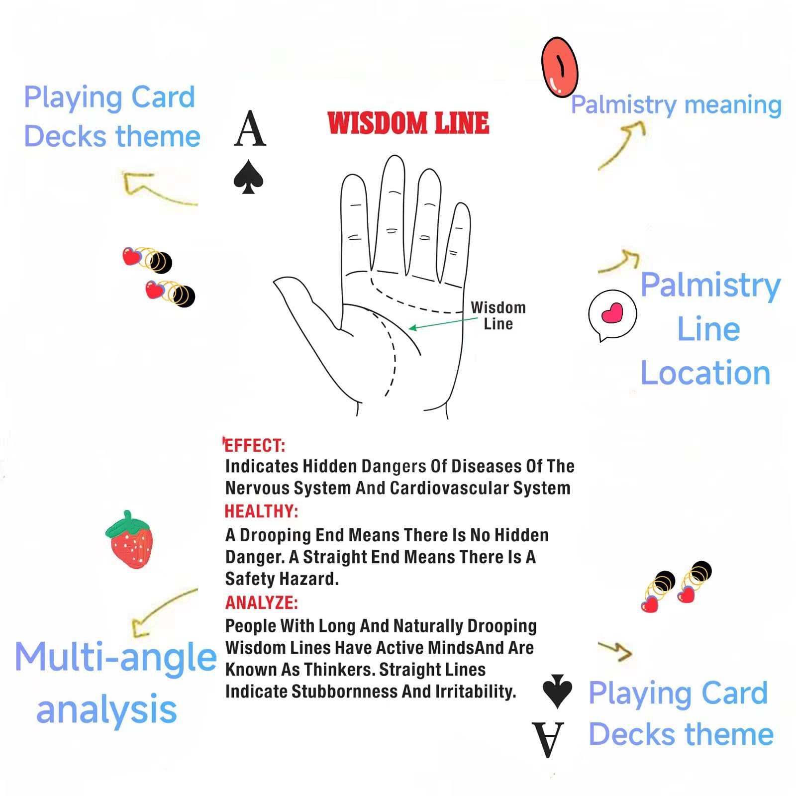 ZHQGYN All-Embracing Palmistry Fortune-Telling Playing Oracle Cards, Tarot Cards for Beginners, Unique Oracle Deck and Fun Playing Card, Tarot Deck with Meanings on Them, for Beginners