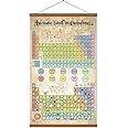 Periodic Table Of Elements Science Poster Teaching Elements Classroom Decor Print On Canvas With Frame Atomic Number Guide For Chemistry Professionals Kids Ready To Hang 16x25inch
