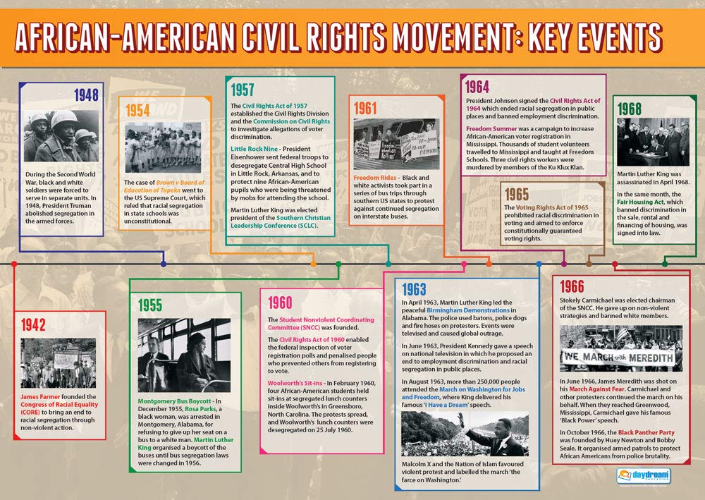 Daydream Education African American Civil Rights Movement: Key Events | History Posters | Laminated Gloss Paper measuring 850mm x 594mm (A1) | History Classroom Posters | Education Charts
