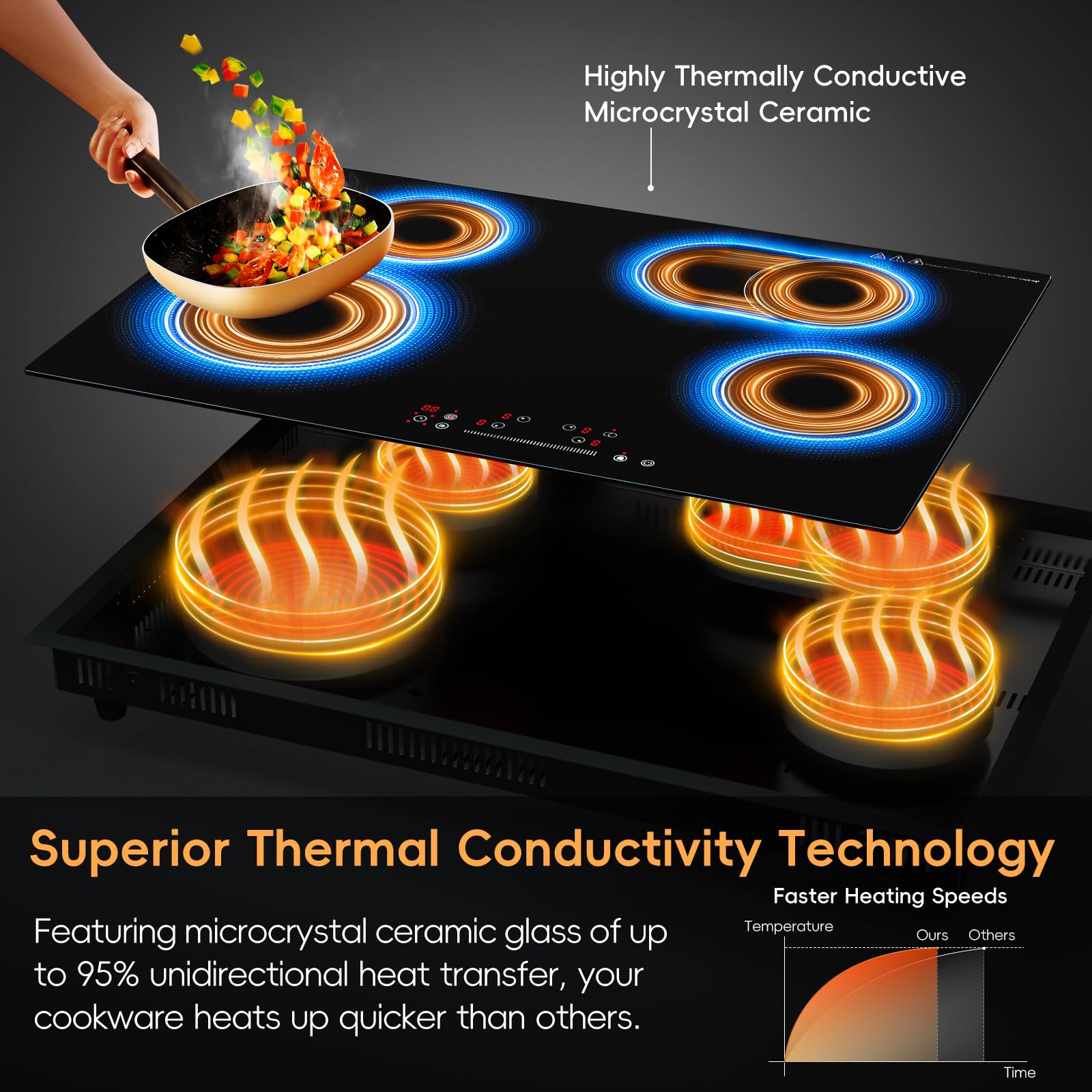 30 inch Electric Cooktop 4 Burner, 7200W Built-in Stove Top Burner with Sensor Touch Control, Radiant Electric Ceramic Cooktop with Safety Lock, 9 Level Power, 99 Min Timer - Hard Wire