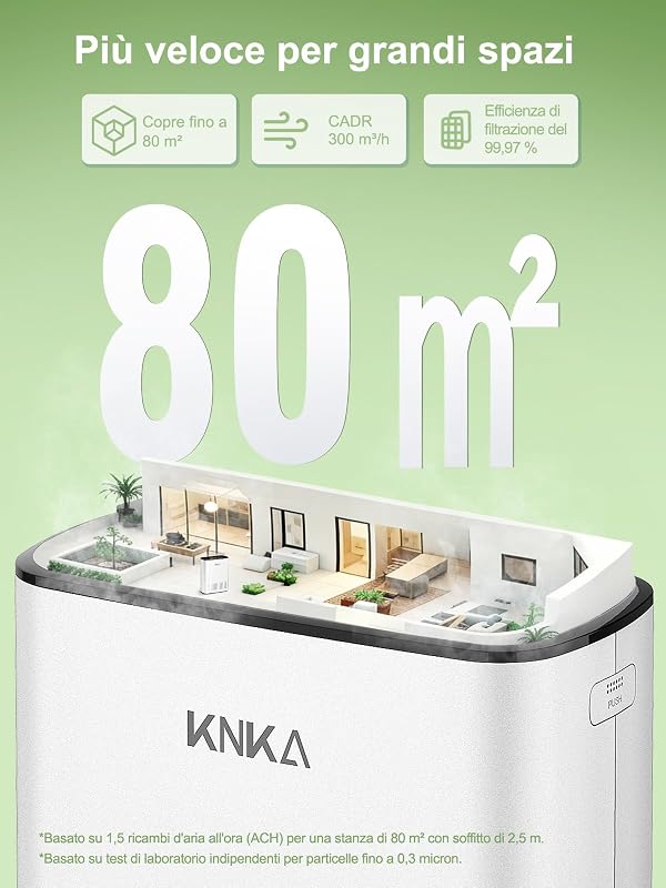 Purificatore d'Aria Filtro HEPA Sensore Intelligente fino 80m², Bianco