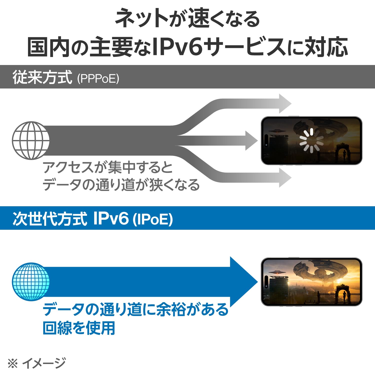 Elecom WIFI Router, Wireless LAN WiFi6, 1201+300Mbps, AX1500, IPv6 (IPoE), Wired Giga WRC-X1500GS2-B