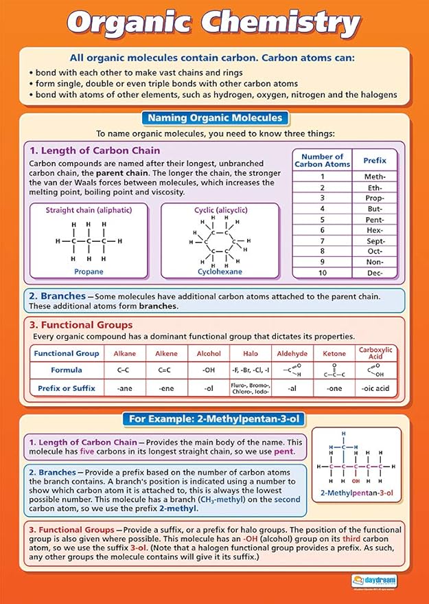 Scientific measurement essay image