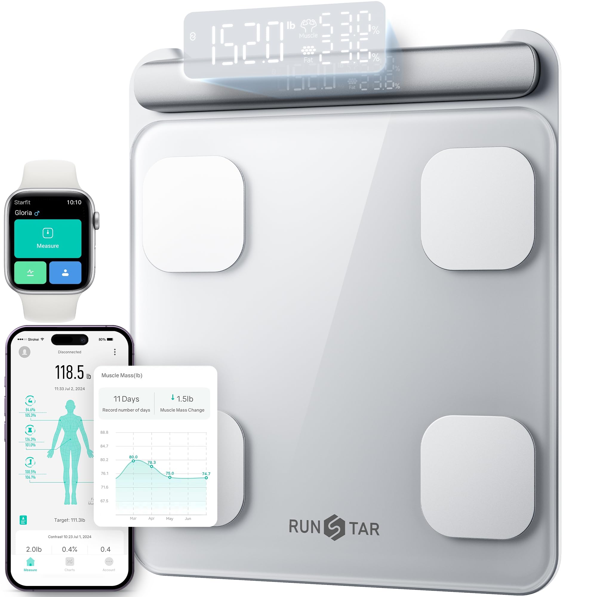 Runstar Smart Scale for Body Weight and Fat Percentage FSA&HSA Eligible, 8-Electrode Digital Bathroom Scale with BMI, Body Fat & Muscle Mass to 28 Body Composition and Printable Body Analysis Report