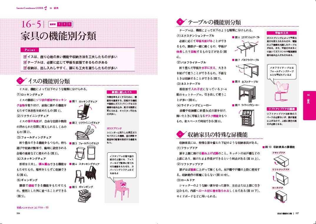 インテリアコーディネーター合格テキスト 町田ひろ子インテリアコーディネーターアカデミー 本 通販 Amazon