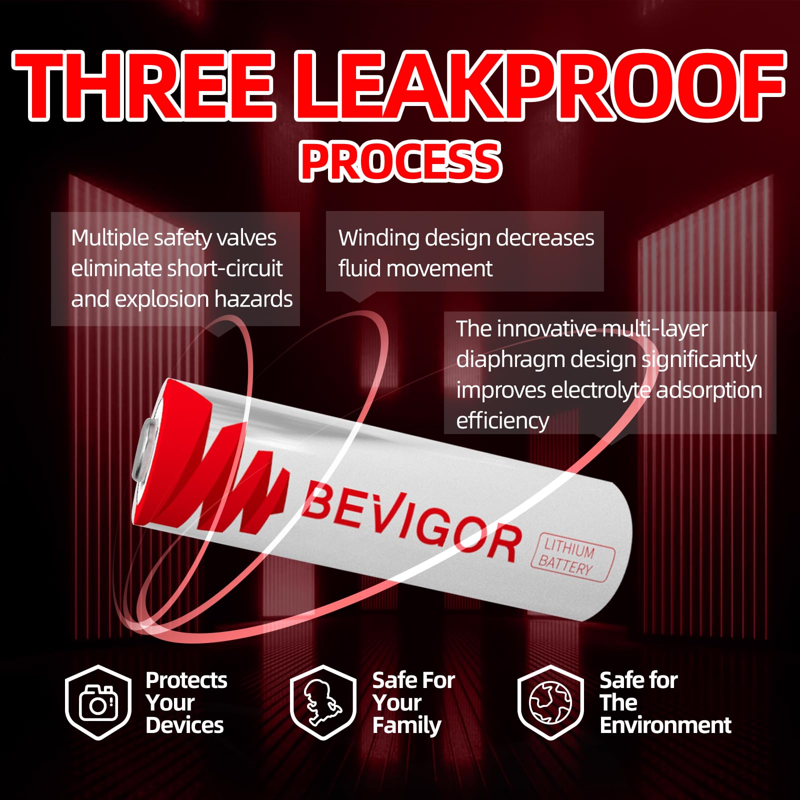 BEVIGOR Lithium Batteries AA Size, AA Battery 8 Pack, Double A Batteries, 1.5V Lithium Iron AA Batteries, Longer Lasting Double A Battery for Flashlight, Toys, Remote Control【Non-Rechargeable】