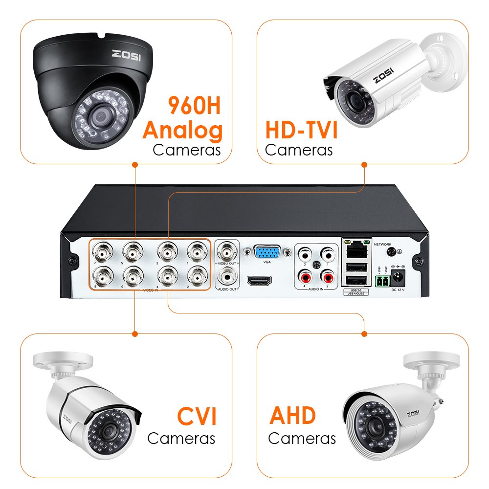 ZOSI 8 Channel HDTVI Security DVR Recorder HD Hybrid Capability 4in1