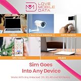love 2 surf 5GB Data SIM 60 Days UK Europe Switzerland Turkey 4G 5G Prepaid view 5