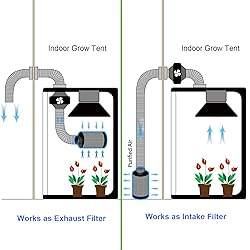 G HYDRO 6in Carbon Filter for 100% Air Filtration