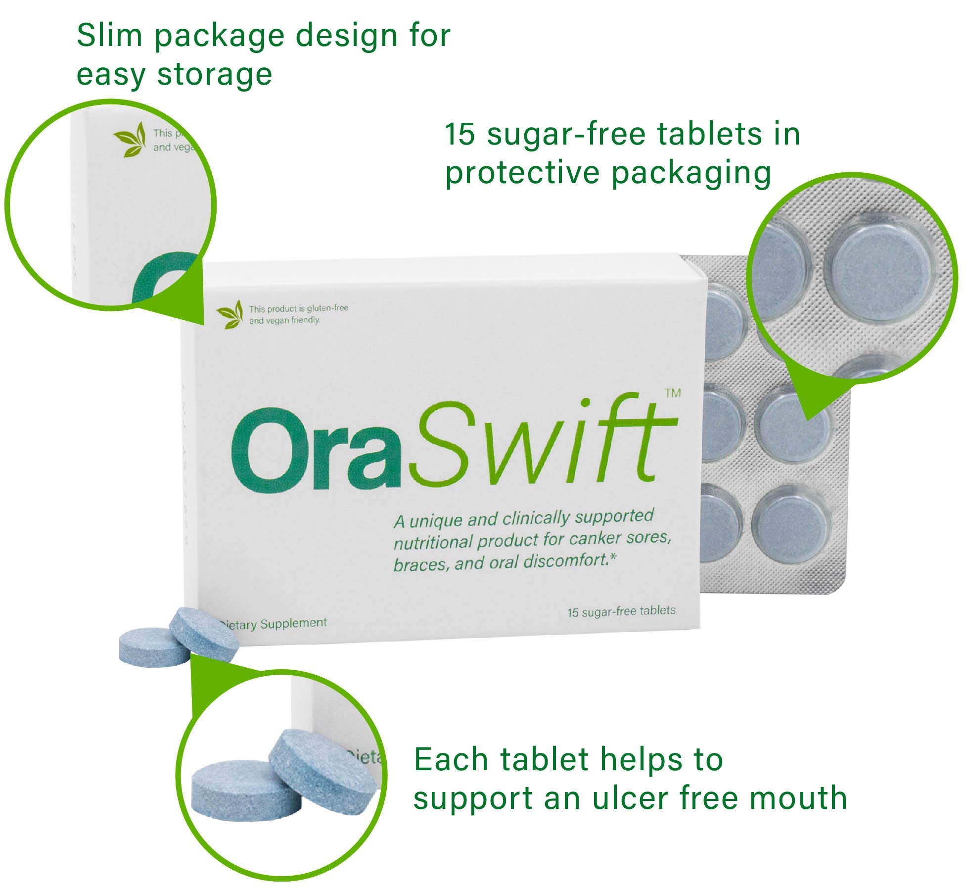 OraSwift All Natural Canker Sore Medicine and Mouth Sores Relief | Effective for Ulcers, Cold Sores, Dry Mouth, Stomatitis, Gingivitis | Supports Fast Healing of Mucosal Lining in The Mouth
