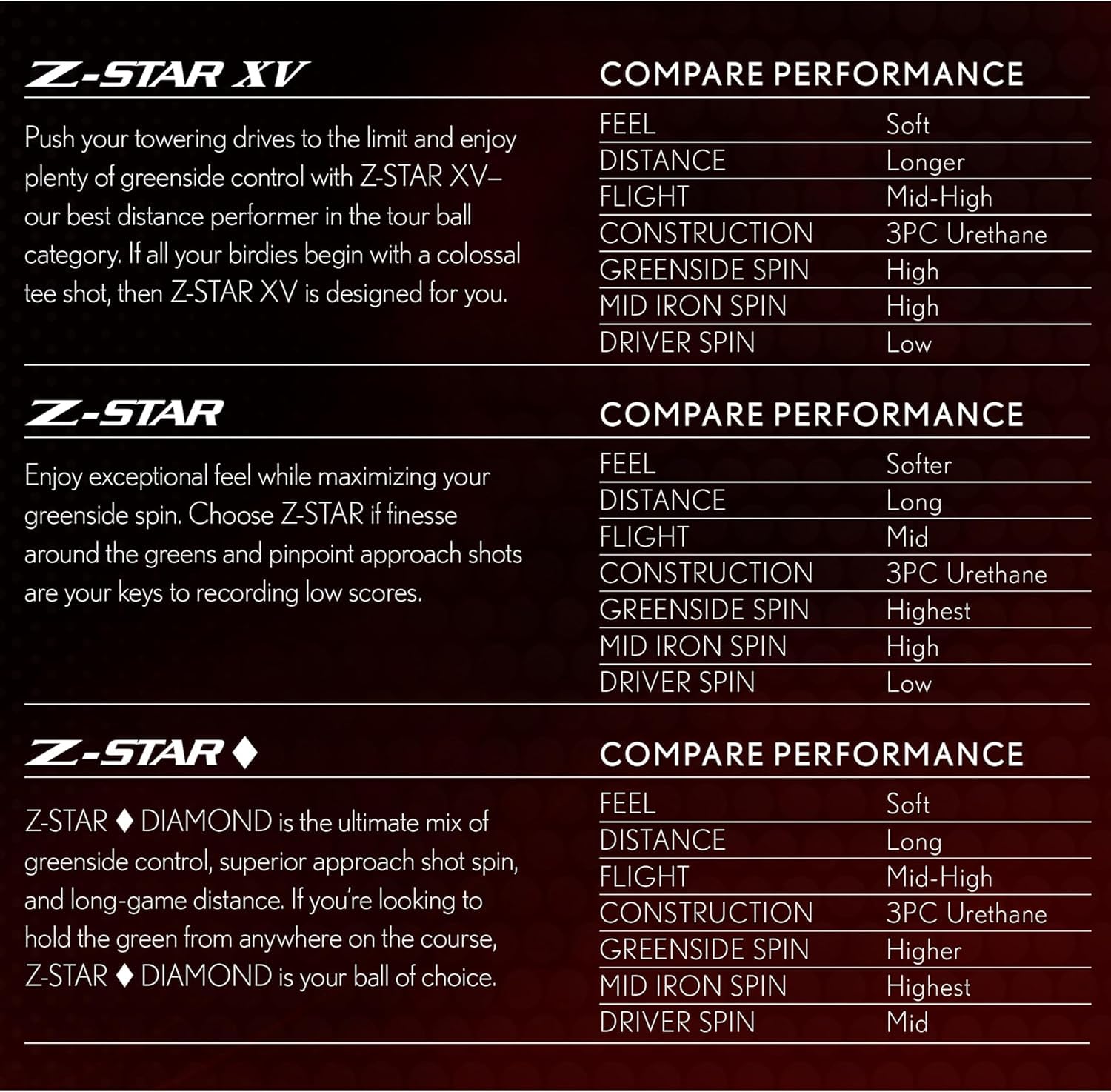 Srixon Z-Star Diamond Golf Balls