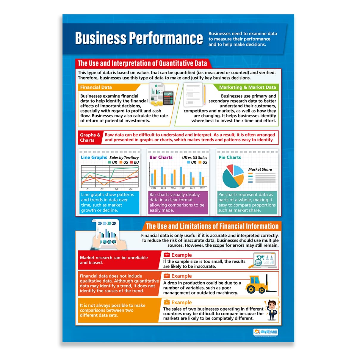 Analysing Business Performance | Business Posters | Laminated Gloss Paper measuring 850mm x 594mm (A1) | Business Class Posters | Education Charts by Daydream Education