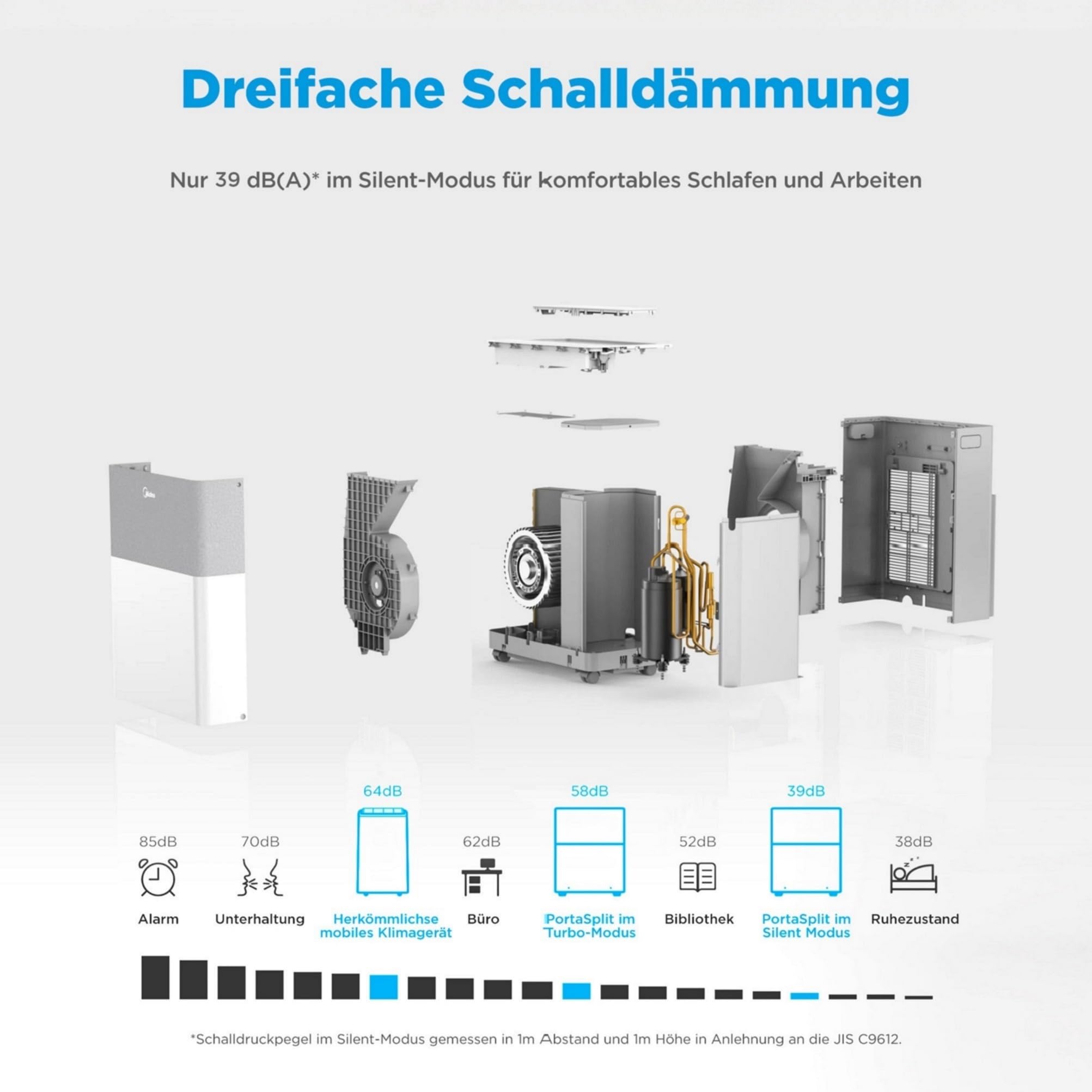 Midea Portasplit Mobile Wärmepumpe, Klimaanlage, Kühlen A++/Heizen A+, 12000 BTU 3, 5kW, für Räume bis zu 42 m² / 105 m³, nur 39 dB(A) im Silent-Modus 3
