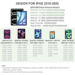 Stylus Pen for iPad 2018-2025, Fast Charging