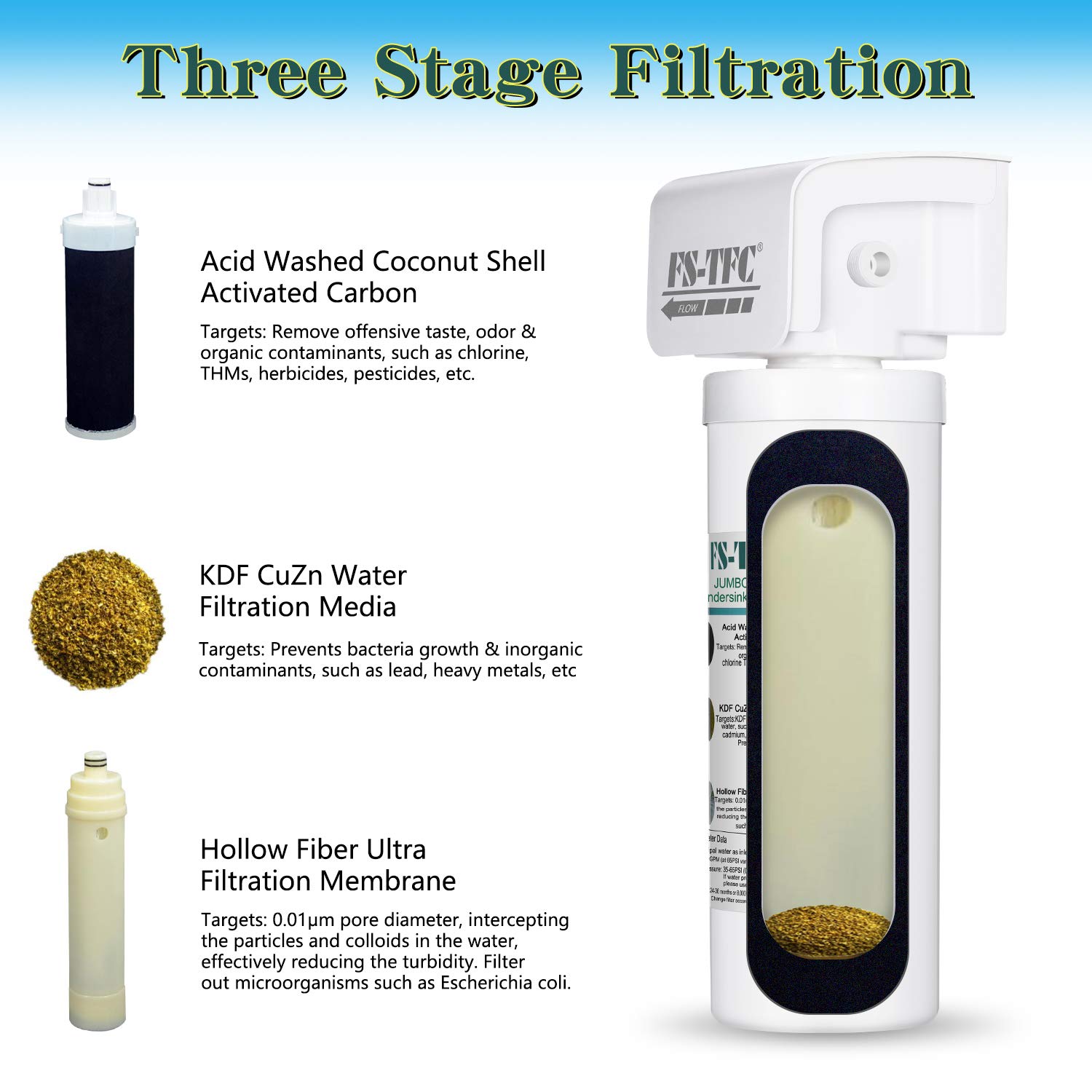 FS-TFC Jumbo Under Sink Water Filter System 20K Gallons Ultra High Capacity Tripple Filtration 0.01 Micron Precision Removes 99.99% Lead, Fluoride, Chlorine, Bad Taste & Odor: Industrial & Scientific