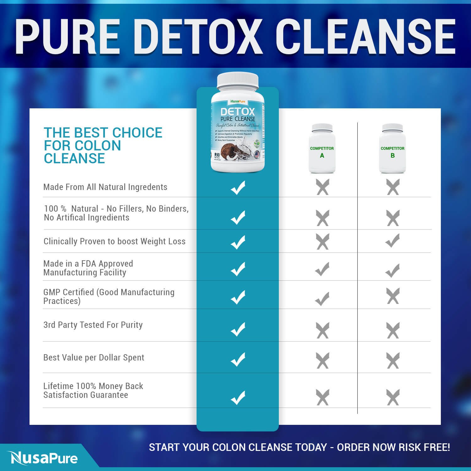 Detox Pure Cleanse Colon Cleanse for Weight Loss for Digestive System