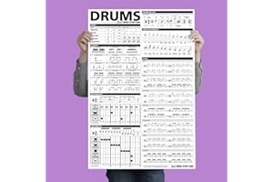 Best Music Stuff The Ultimate Drum Reference Poster - White Glossy Drum Poster