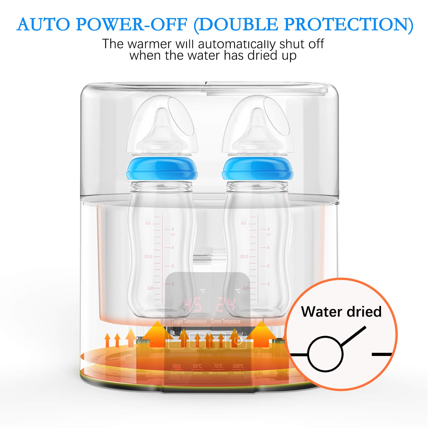 Baby Bottle Warmer and Sterilizer【All New 2021】, CFMOUR Double Bottle 6-in-1 Breast Milk Warmer and Defrost, Fast Baby Food and Formula Heater with Temperature Control, 24 Hours Constant Mode : Baby