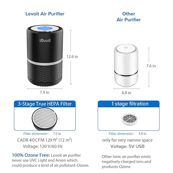LEVOIT AIR PURIFIER FOR HOME BEDROOM, HEPA FRESHENERS FILTER SMALL ROOM CLEANER WITH FRAGRANCE SPONGE FOR SMOKE