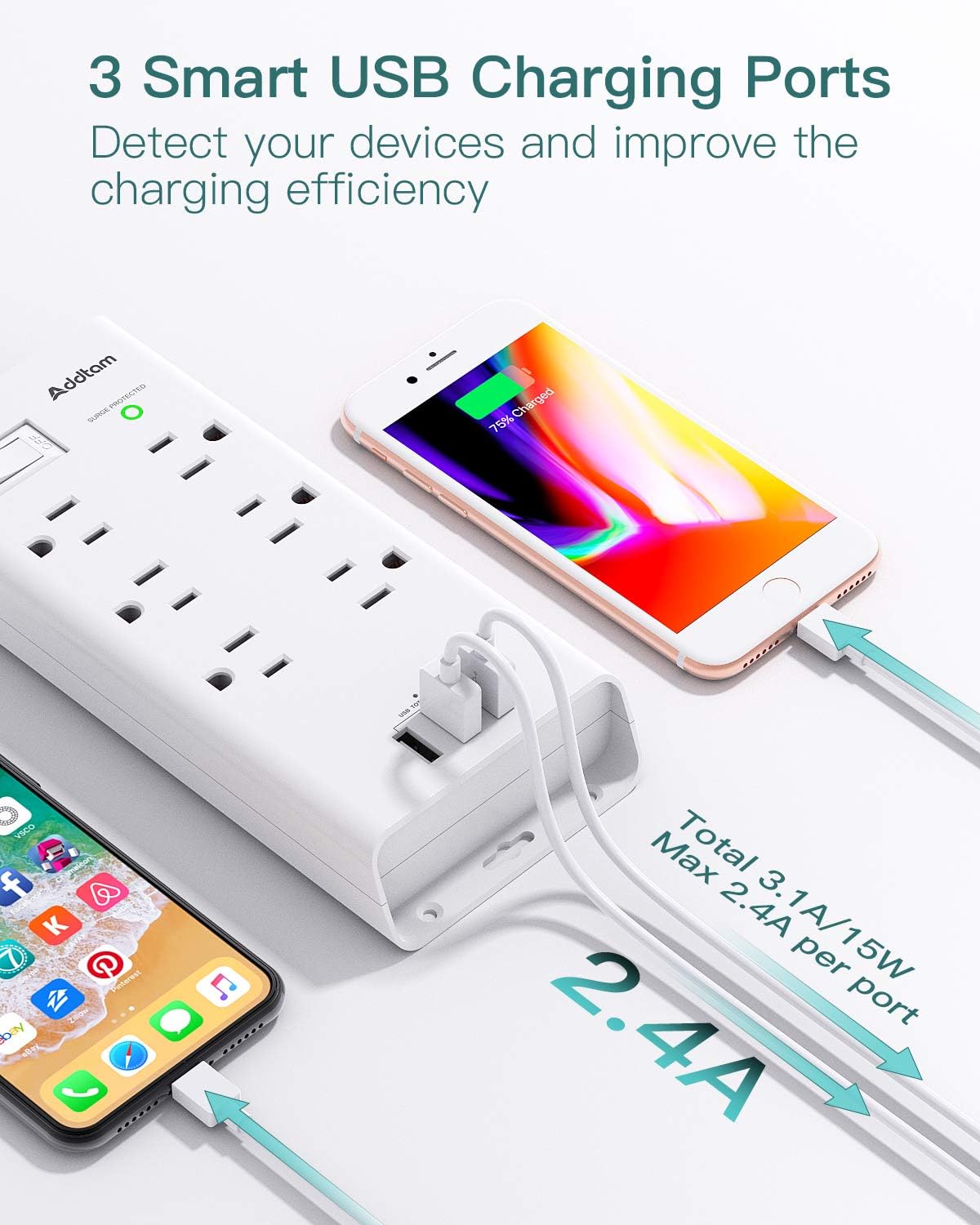 Power Strip Surge Protector, Addtam 6 Outlets and 3 USB Ports 5Ft Long Extension Cord, Flat Plug Overload Surge Protection Outlet Strip, Wall Mount for Home, Office and More, ETL Listed: Electronics