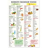 Kidney Friendly Food List Poster 12"x18" Unframed, Low Potassium | Kidney Diet List, Grocery List, Shopping List Food Guide for Beginner Kidney Diet Plan List, Kidney Awareness