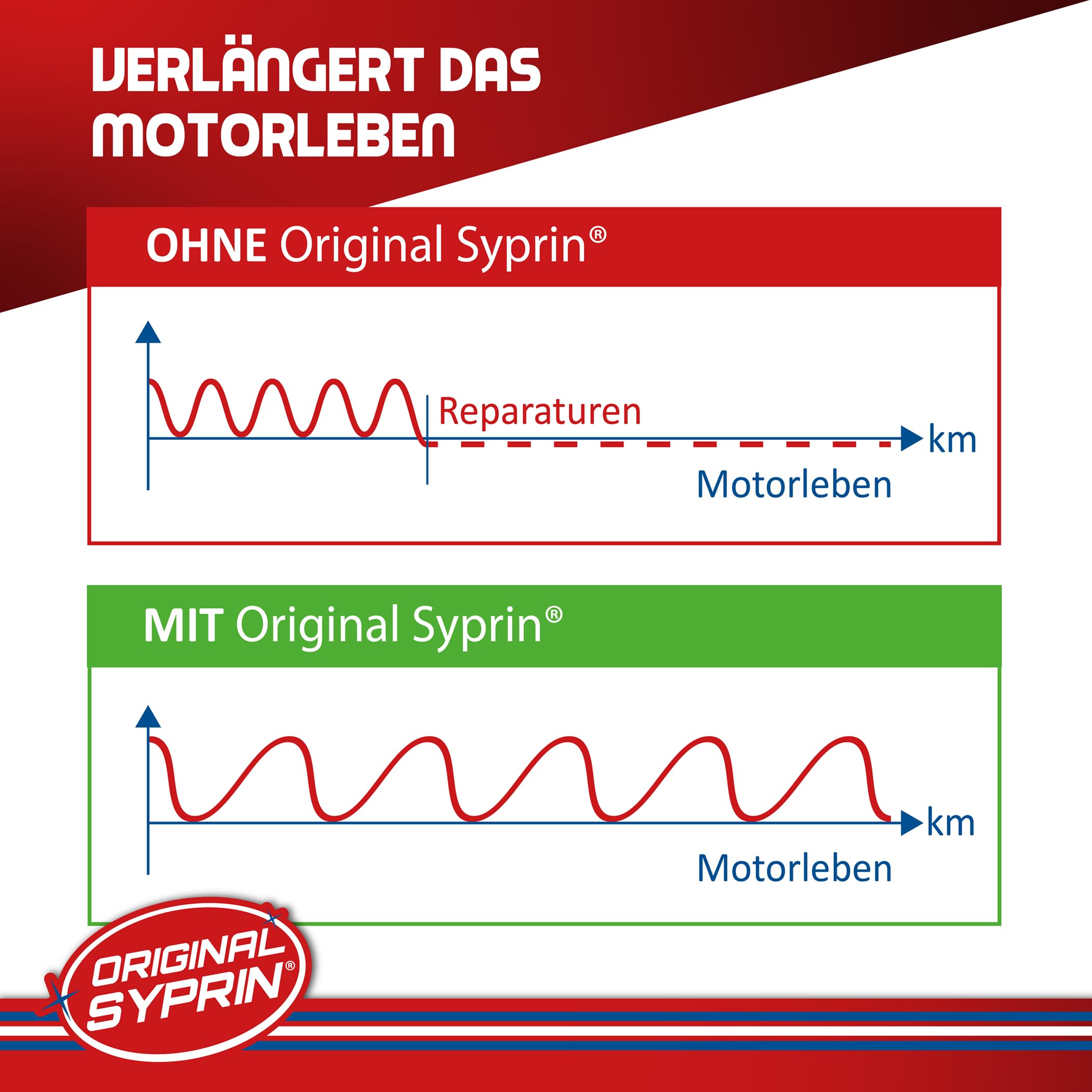 SYPRIN Original Diesel Additiv und Reiniger Bundle I Injektor-Reiniger Einspritzdüsen-Reiniger Diesel-Reinigung Diesel-Additive I Motorsystemreiniger Paket 6