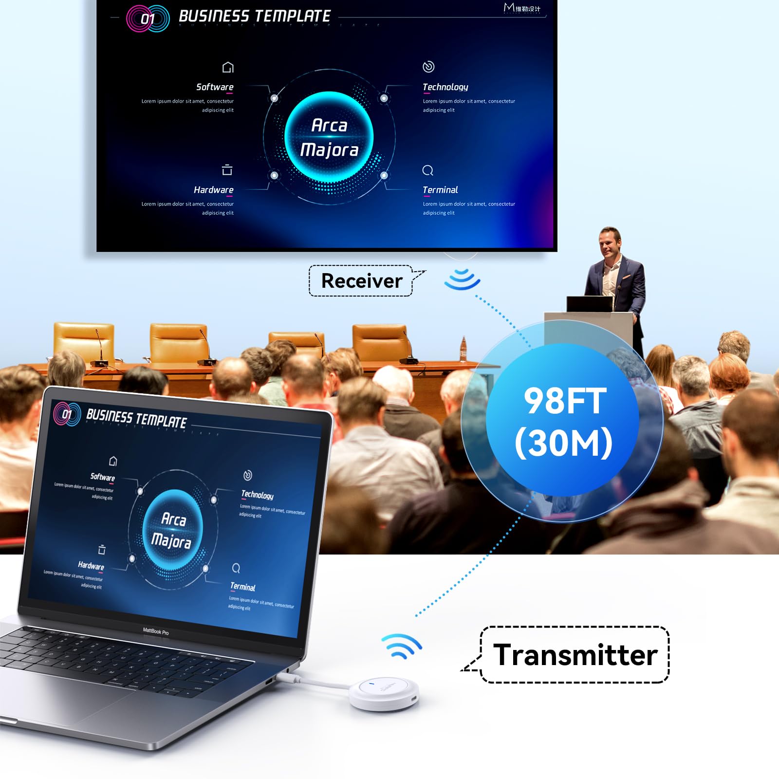 Wireless USB C Transmitter and HDMI Receiver, 2.4G/5G Wireless USB-C to HDMI Extender 98FT/30M,1080P Wireless Display Adapter Stream Video/Audio to TV/Monitor/Projector from Laptop,iPad,Phone,Mac mini