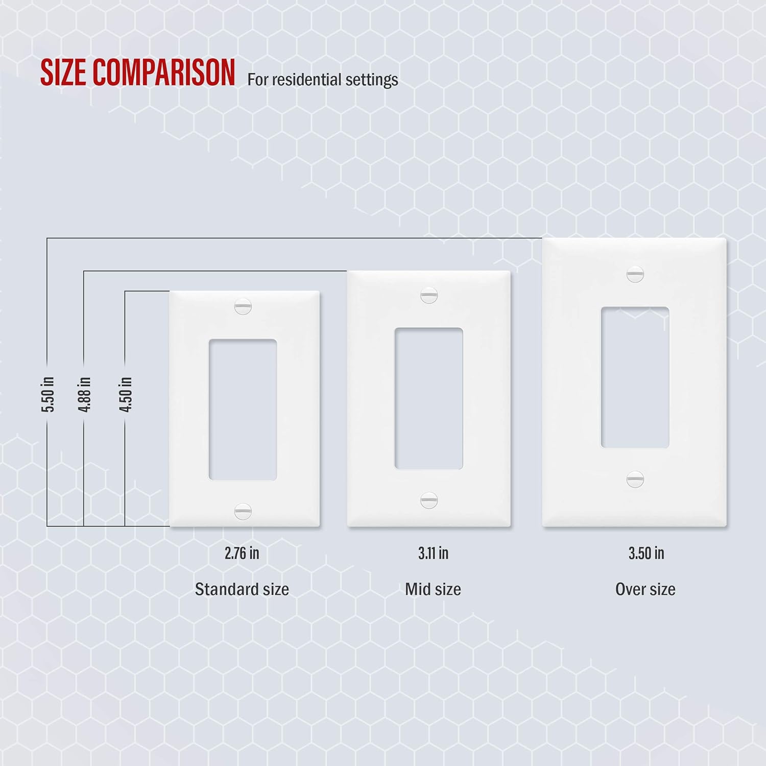 ENERLITES Decorator Light Switch or Receptacle Outlet Wall Plate, Size 1-Gang 4.50" x 2.76", Unbreakable Polycarbonate Thermoplastic, UL Listed, 8831-W, White: Home Improvement