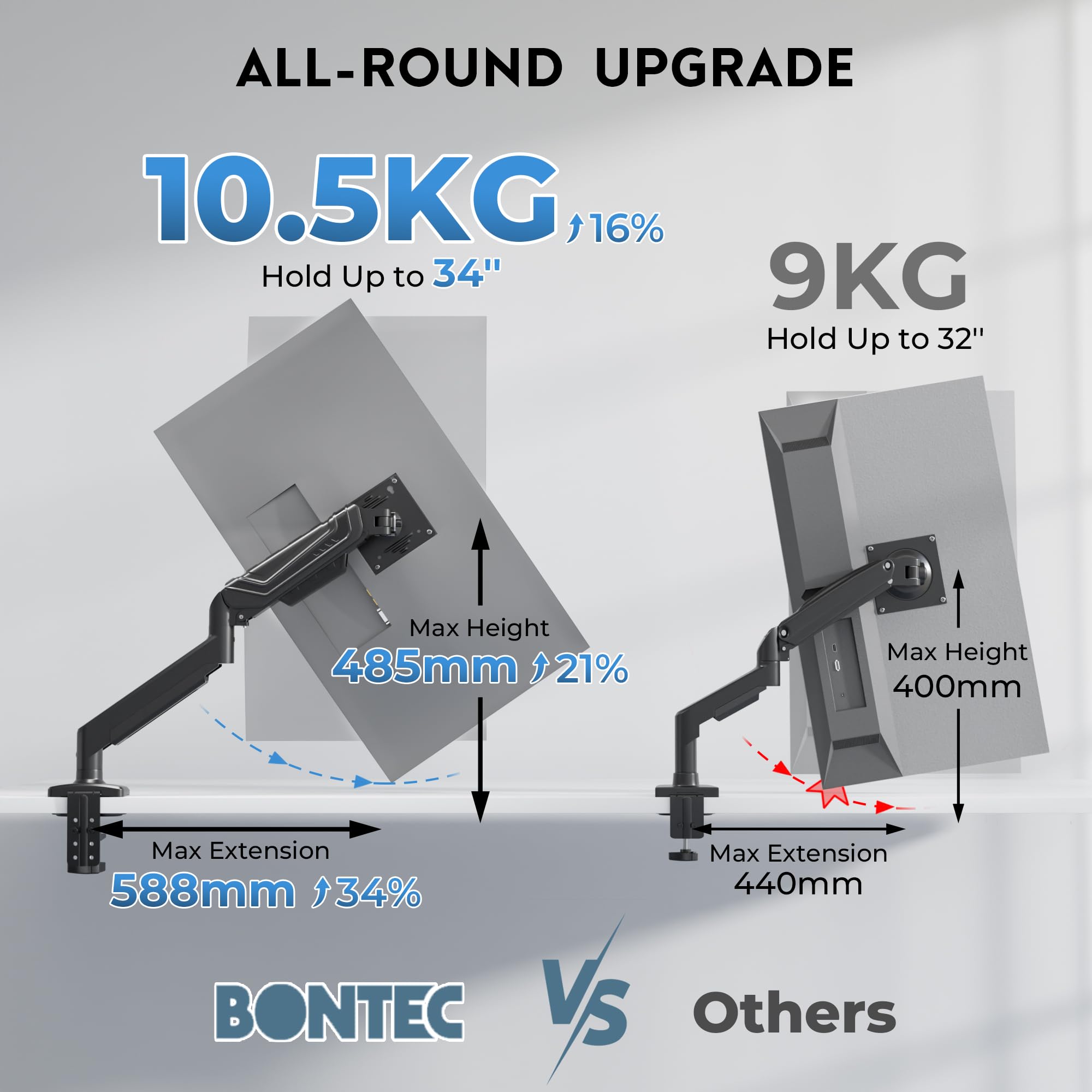 BONTEC Monitor Halterung mit Gasfeder für 15-34 Zoll bis 10,5kg, Höhenverstellbar & 360° Schwenkbar, Neigbar, Drehbar, VESA 75/100, mit Kabelmanagement für Home Office und Gaming 3
