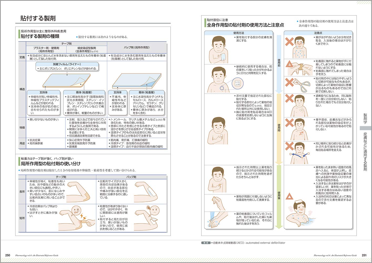 薬がみえる Vol 4 医療情報科学研究所 本 通販 Amazon 薬がみえる Vol 4 医療情報科学研究所 本 通販 Amazon