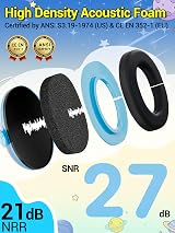 Dr.meter Ear Defenders Children, Noise Reduction 27.4 dB, Adjustable Headband view 2