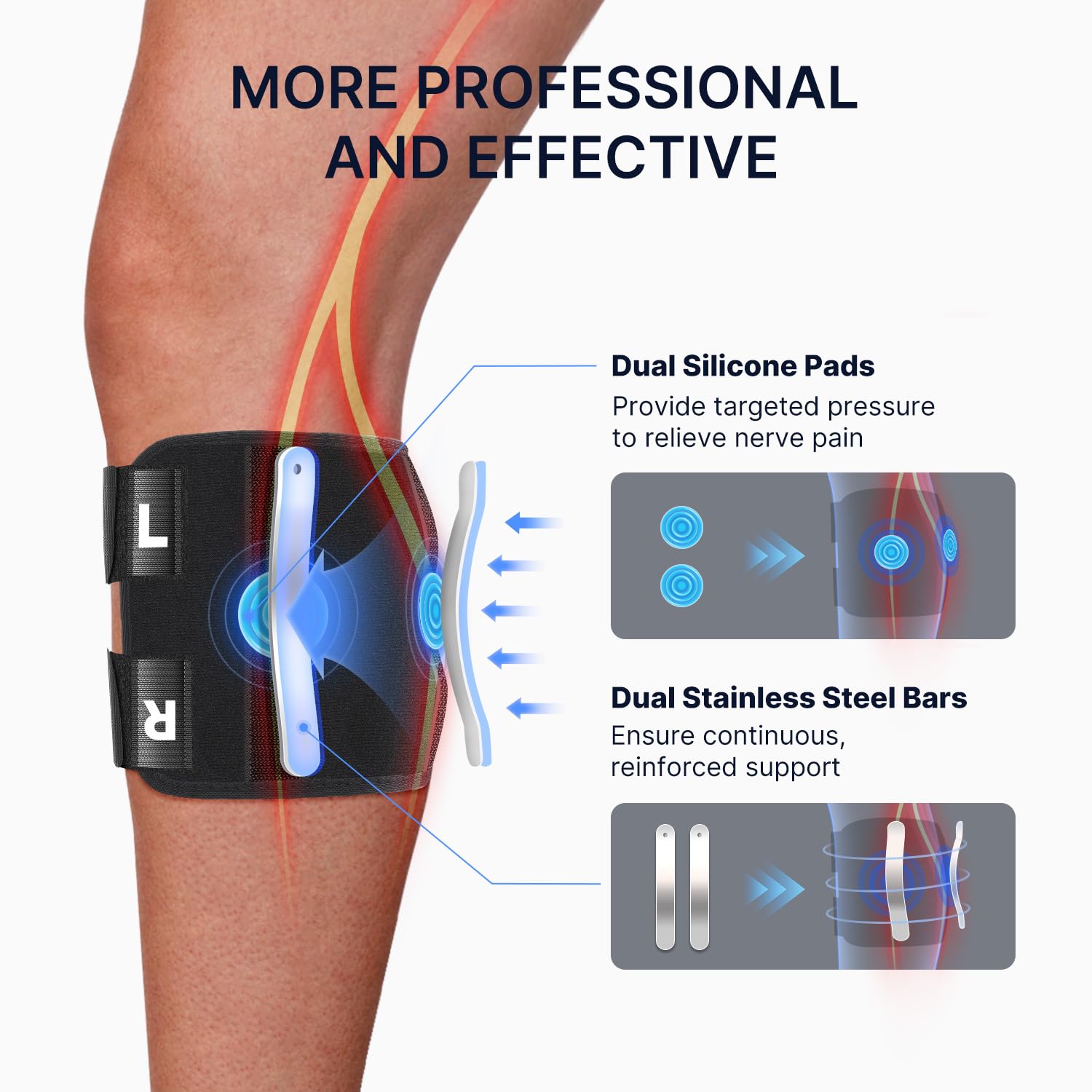 Fit Geno Sciatica Pain Relief Devices: Upgraded ReActive Plus Sciatica Pain Relief Brace – Sciatic Nerve Brace with Dual Pressure Pads Targeted Compression for Maximum Relief - Unisex