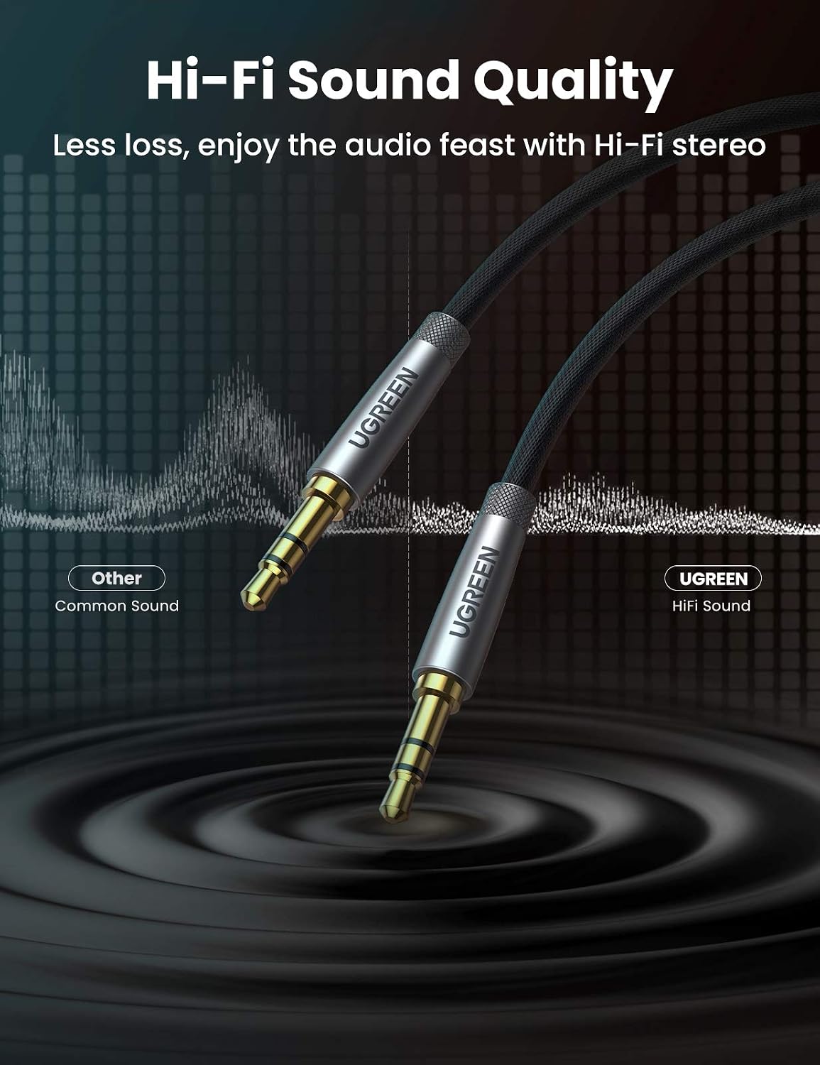 UGREEN Aux Cable 6.6FT Braided Stereo 3.5mm Audio Cable Headphone Mini Jack Male to Male Auxiliary TRS Lead Compatible with iPhone Galaxy iPad iPod Car Speaker MP3 Player Home Stereo TV PC Laptop (2M) - Image 5