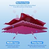Sukeen Cooling Towel 40x12 Pink Dark Blue Quick Dry Sport Camping view 4