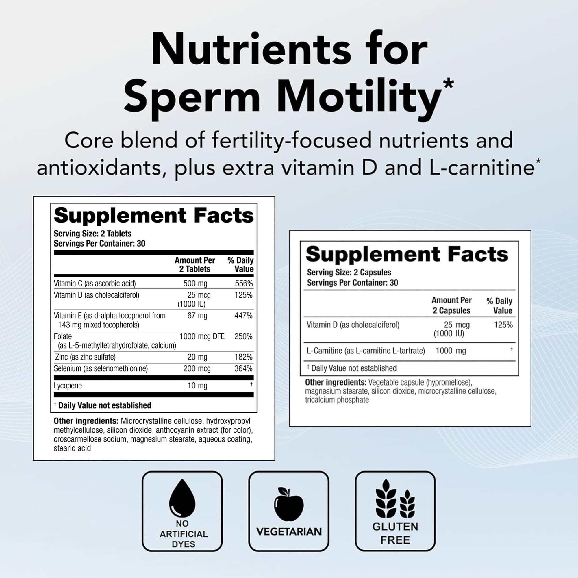 Theralogix ConceptionXR Motility Support Formula - Men's Preconception Vitamins for Fertility Support - Male Fertility Supplements for Sperm Health* - NSF Certified - 60 Tabs + 60 Caps (30-Day Supply)