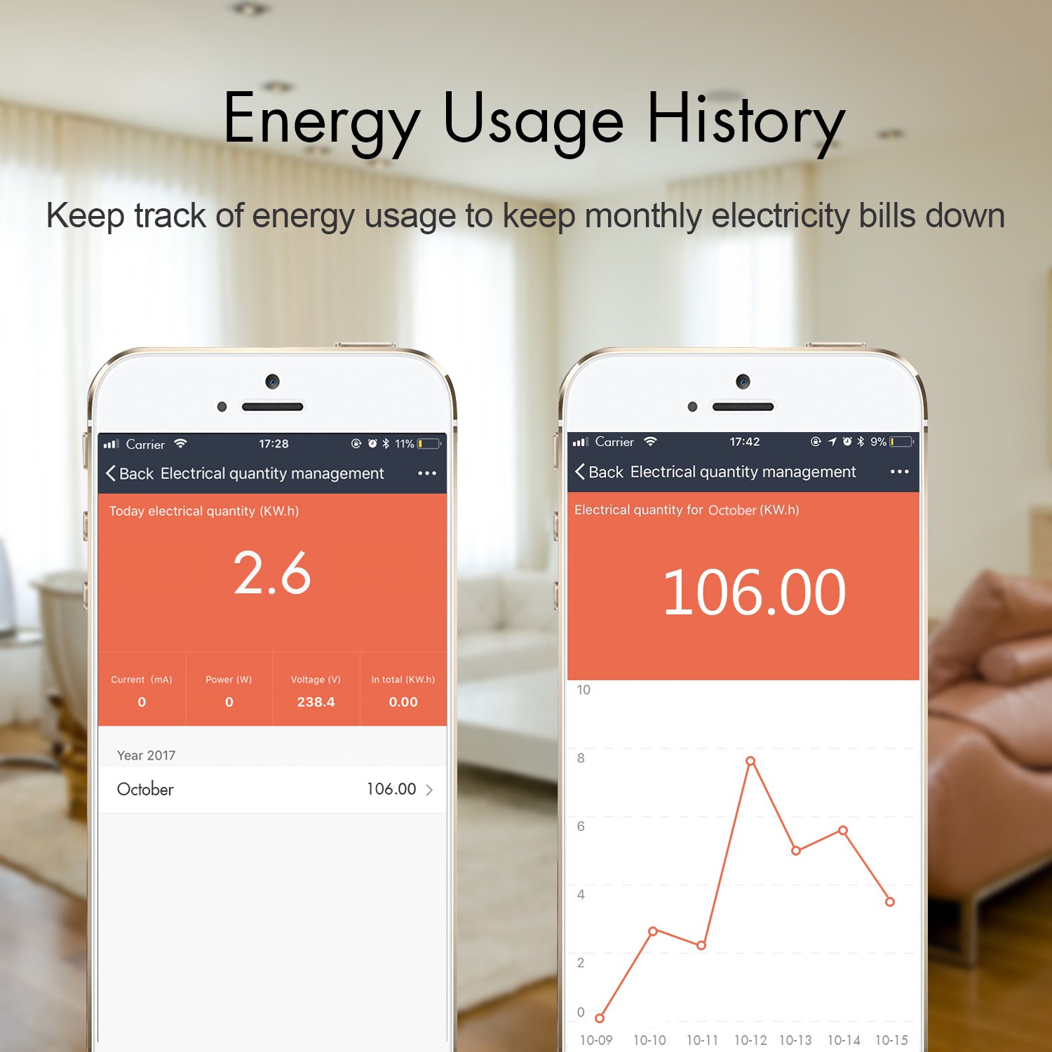 WiFi Smart Plug, Mini Smart Socket Outlet with Energy Monitoring, Compatible with Alexa and Google Assistant, Timing Function, Remote Control Your Devices Anywhere, No Hub Required - 2 Packs