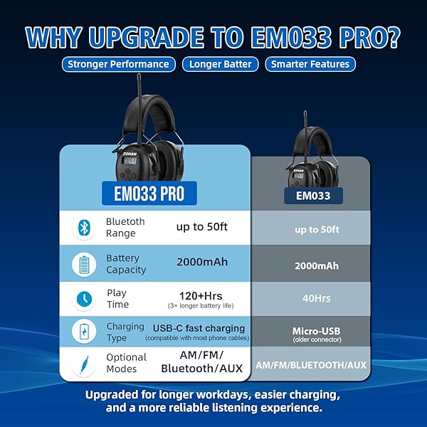 ZOHAN AM/FM RADIO HEADPHONE WITH DIGITAL DISPLAY,EAR PROTECTION NOISE REDUCTION EARMUFFS,COMFORTABLE HEARING PROTECTOR(BLACK, BLUETOOTH, TYPE-C)