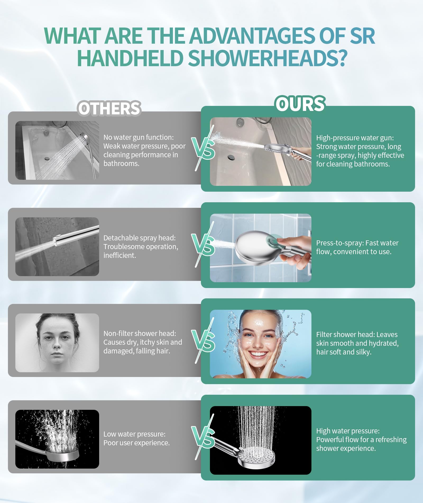 Filtered Shower Head with Handheld, High Pressure 9 Spray Mode Chrome Showerhead with Filters,detachable shower head,Water Softener Filters Beads for Hard Water -Remove Chlorine