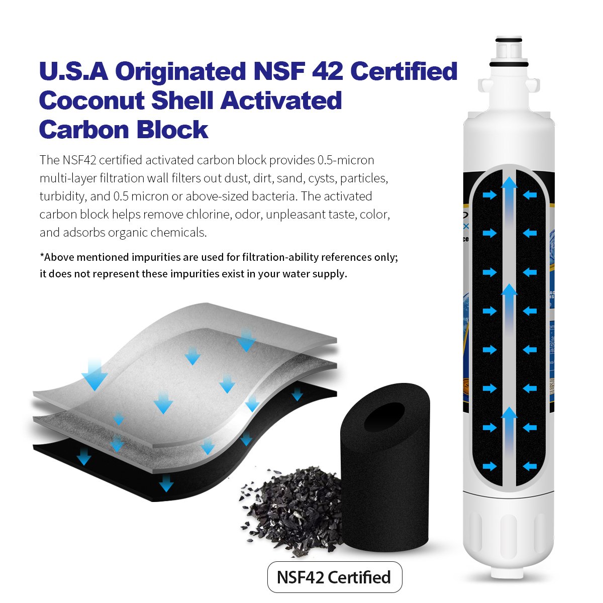 EXCELPURE RPWF Refrigerator Water Filter Compatible With GE RPWF (Not RPWFE), RWF1063, RWF3600A