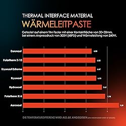 Thermal Grizzly Kryonaut - 1 Gram - Extremly High