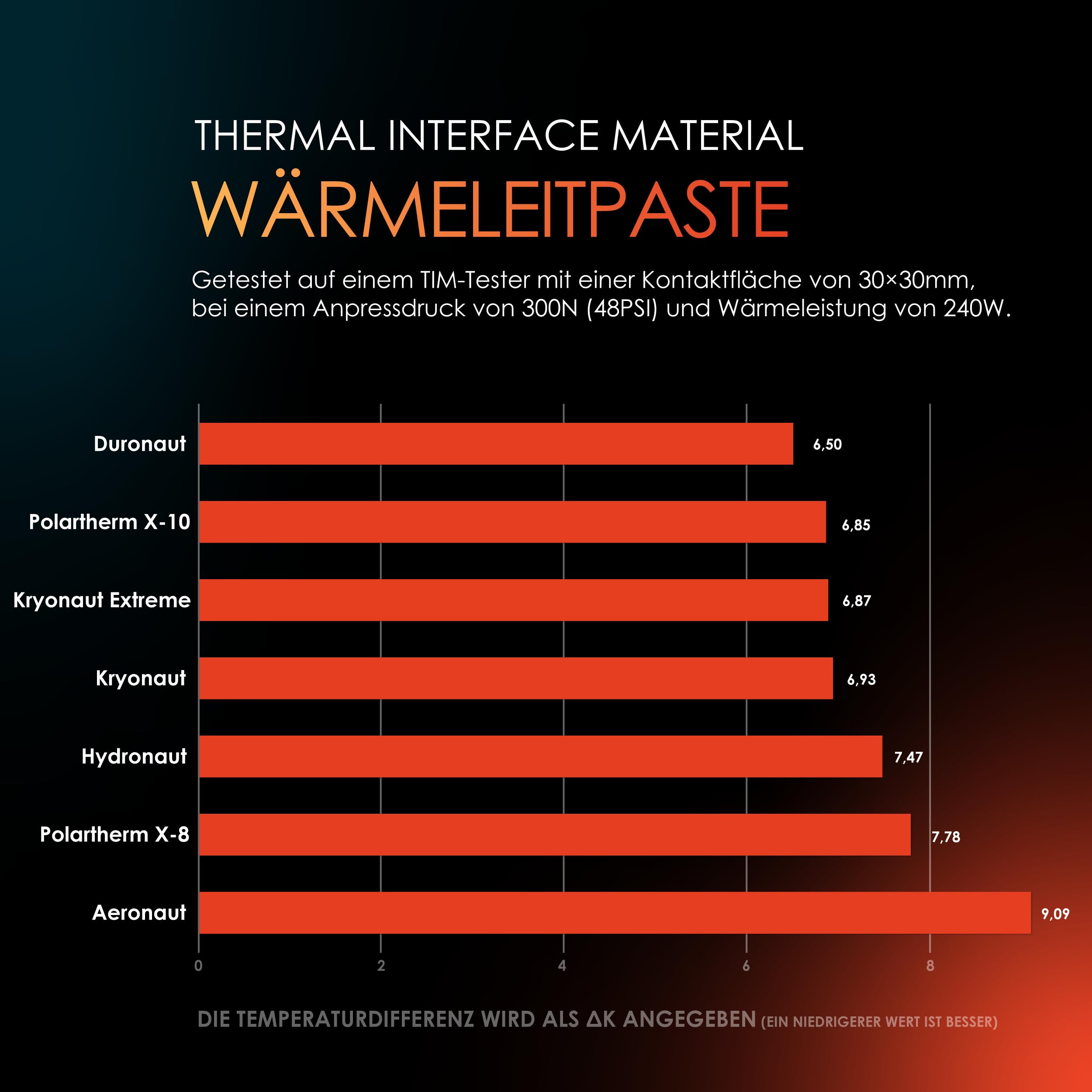 Thermal Grizzly Kryonaut - 1 Gram - Extremly High Performance Thermal Paste - for Demanding Applications and Overclocking CPU/GPU/PS4/PS5/Xbox