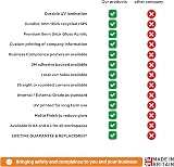 The Print Ninja Health and Safety at Work Poster UV Laminated A4 A3 A2 view 5
