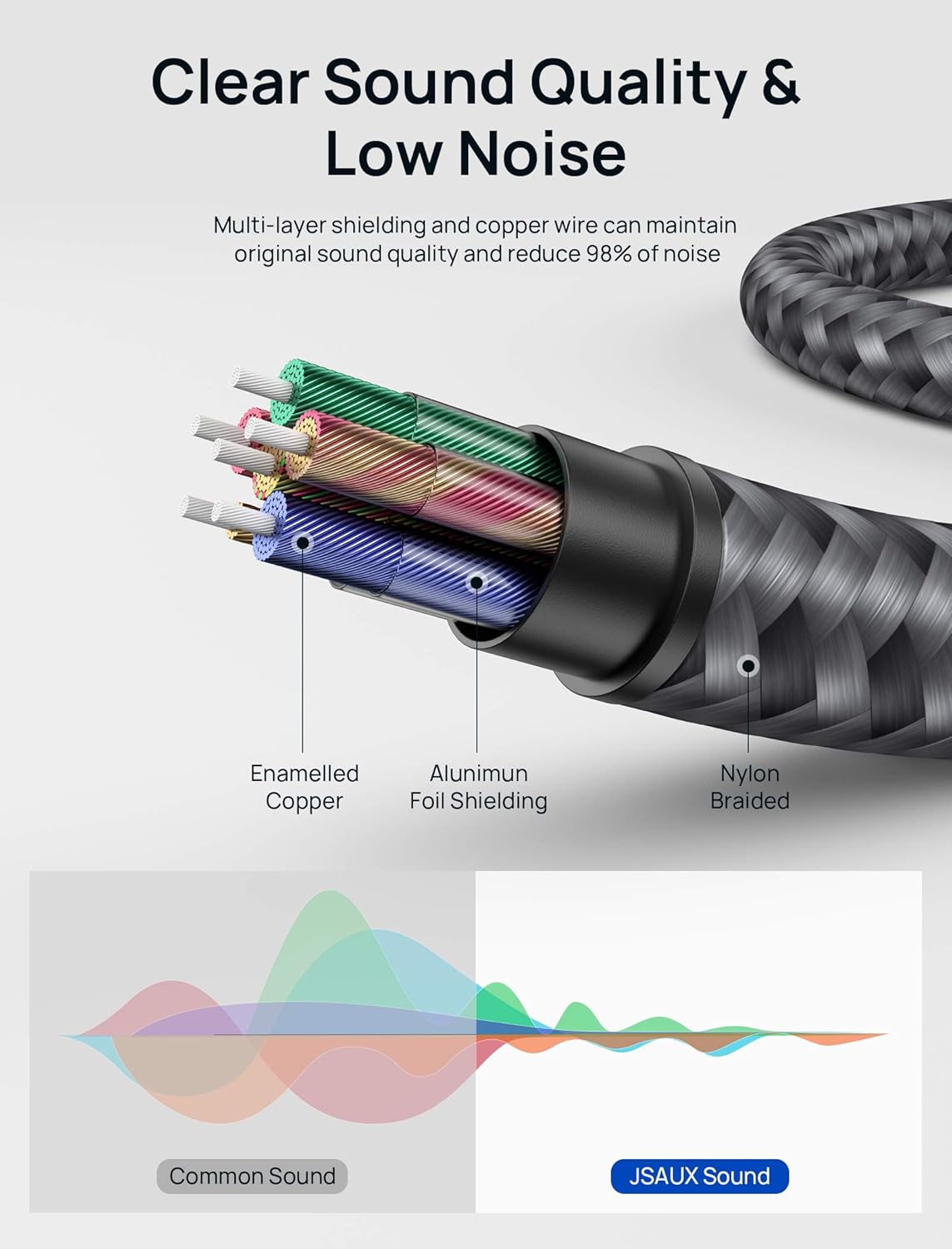 JSAUX Aux Lightning Cable - Image 5