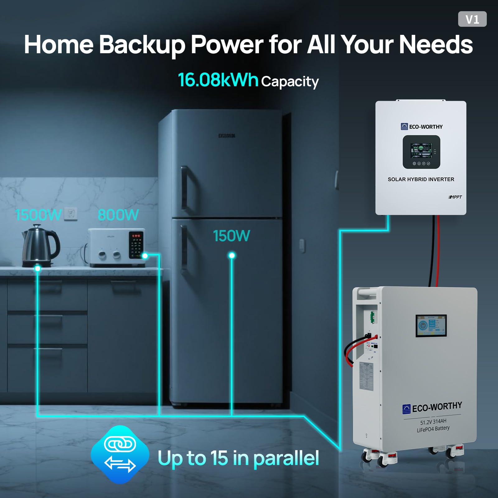 ECO-WORTHY battery connected to a solar hybrid inverter powering home appliances