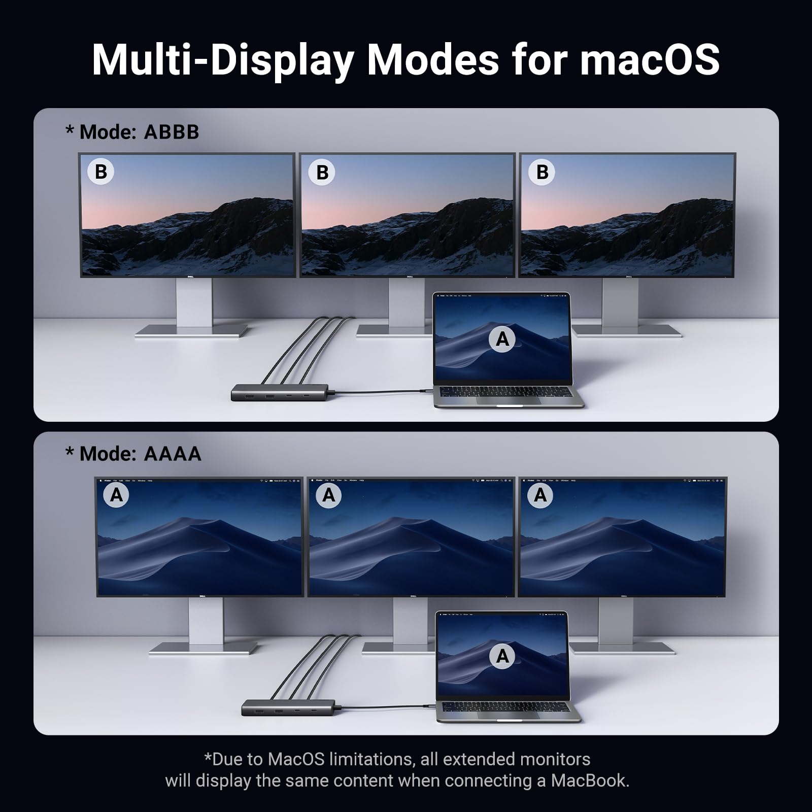 UGREEN Revodok Pro Triple Display Dock USB C Hub 2HDMI DP(4K@60Hz max.), Docking Station mit 10Gbps 4*USB Ports(2*USB A & 2*USB C), PD 100W 6