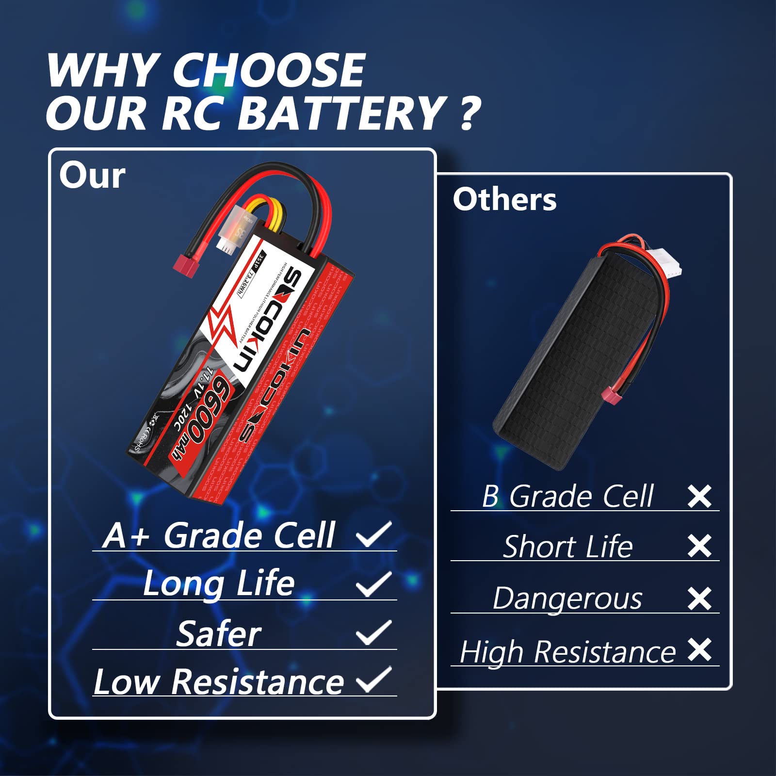 SOCOKIN 3S Lipo Battery 6600mAh 11.1V 120C with T