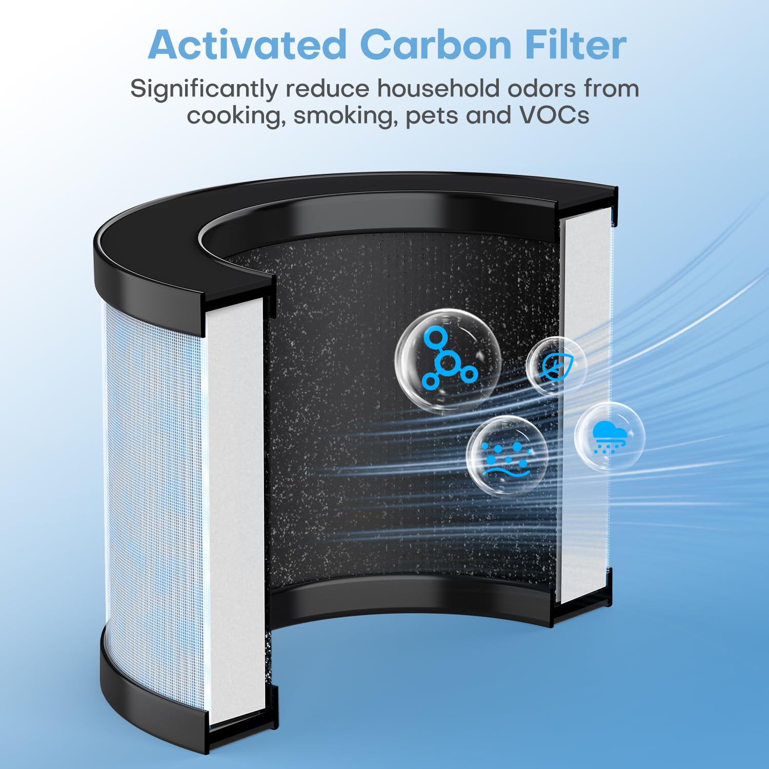 POMORON OFFICIAL MJ002H Replacement Filter, 4-Stage Filtration, High Efficiency HEPA Filter, Activated Carbon, Multi-Layer Filter, FOR MODEL MJ002H Air Purifier, MJ002H-RF(2 Pack)